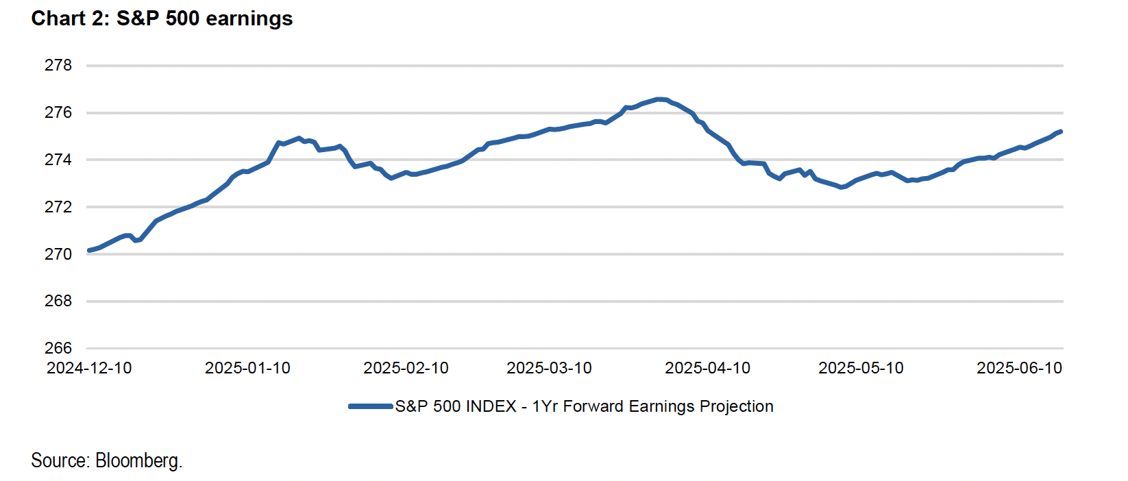 AI Earnings Chart